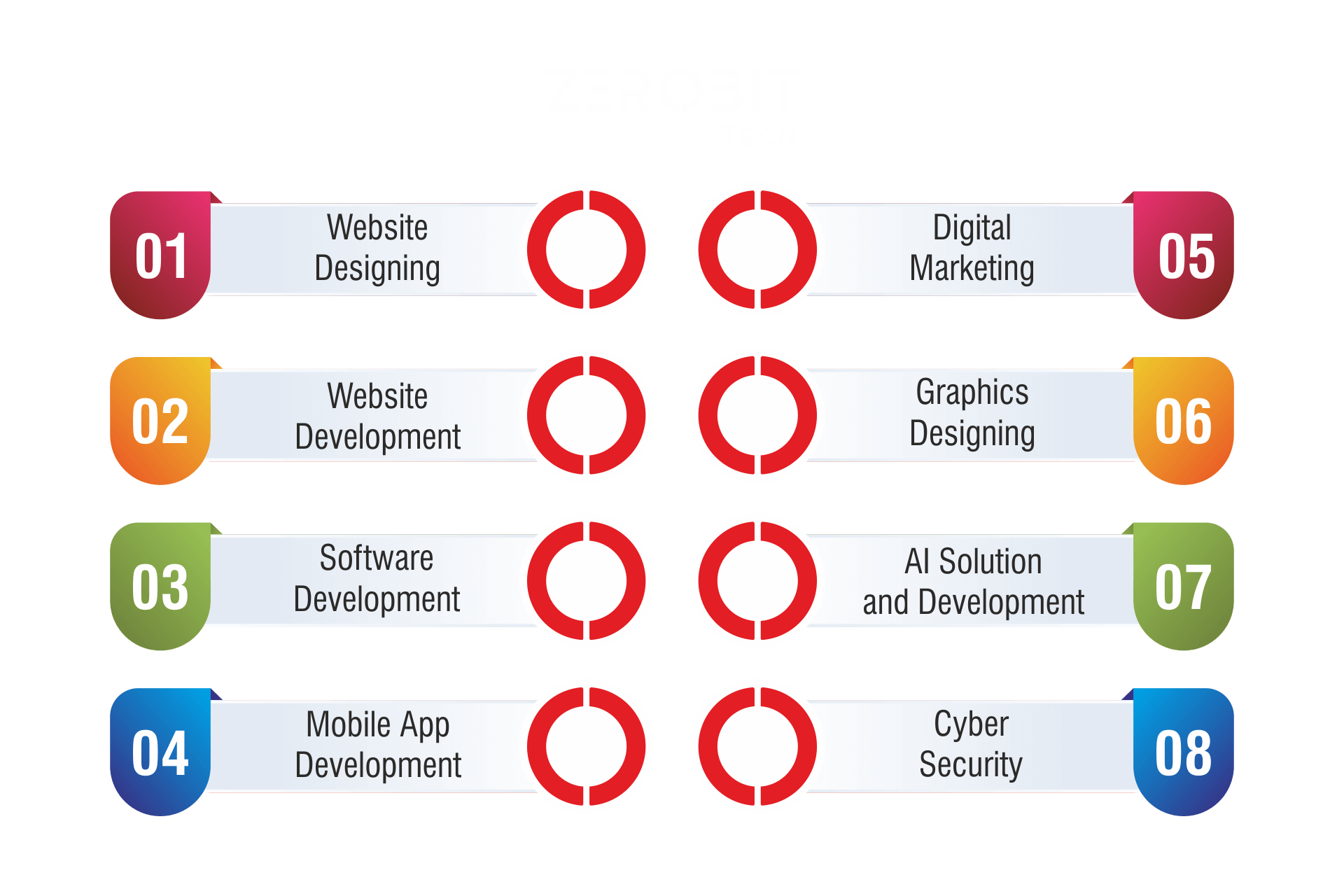 Services of ZEROBIT Tech